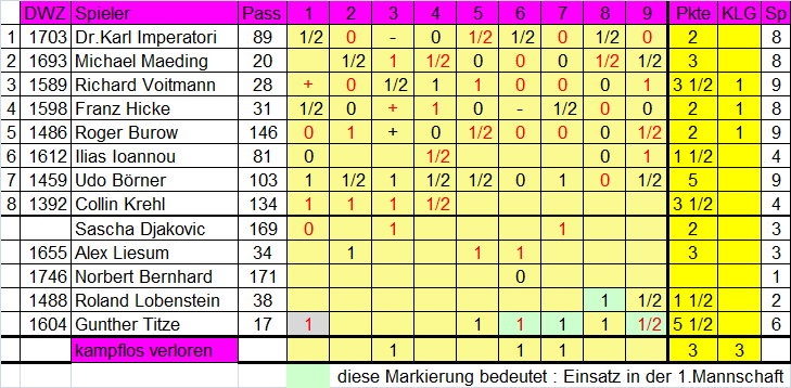 2. Mannschaft 2013/2014